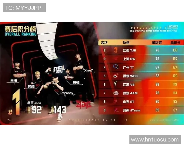 和平精英心理素质排行榜揭晓JDG战队表现卓越位居第一